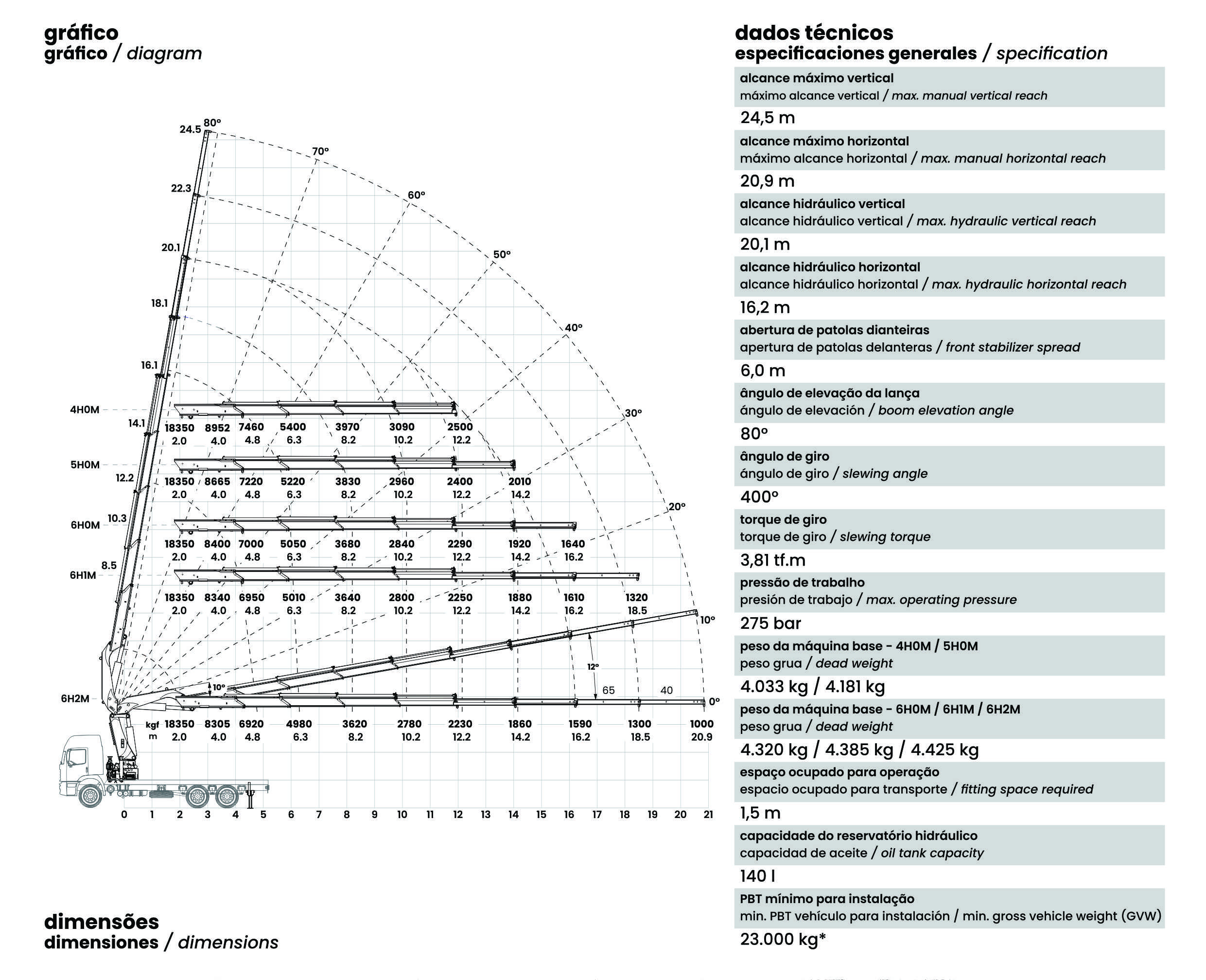 Gráfico de carga TKA 38.900