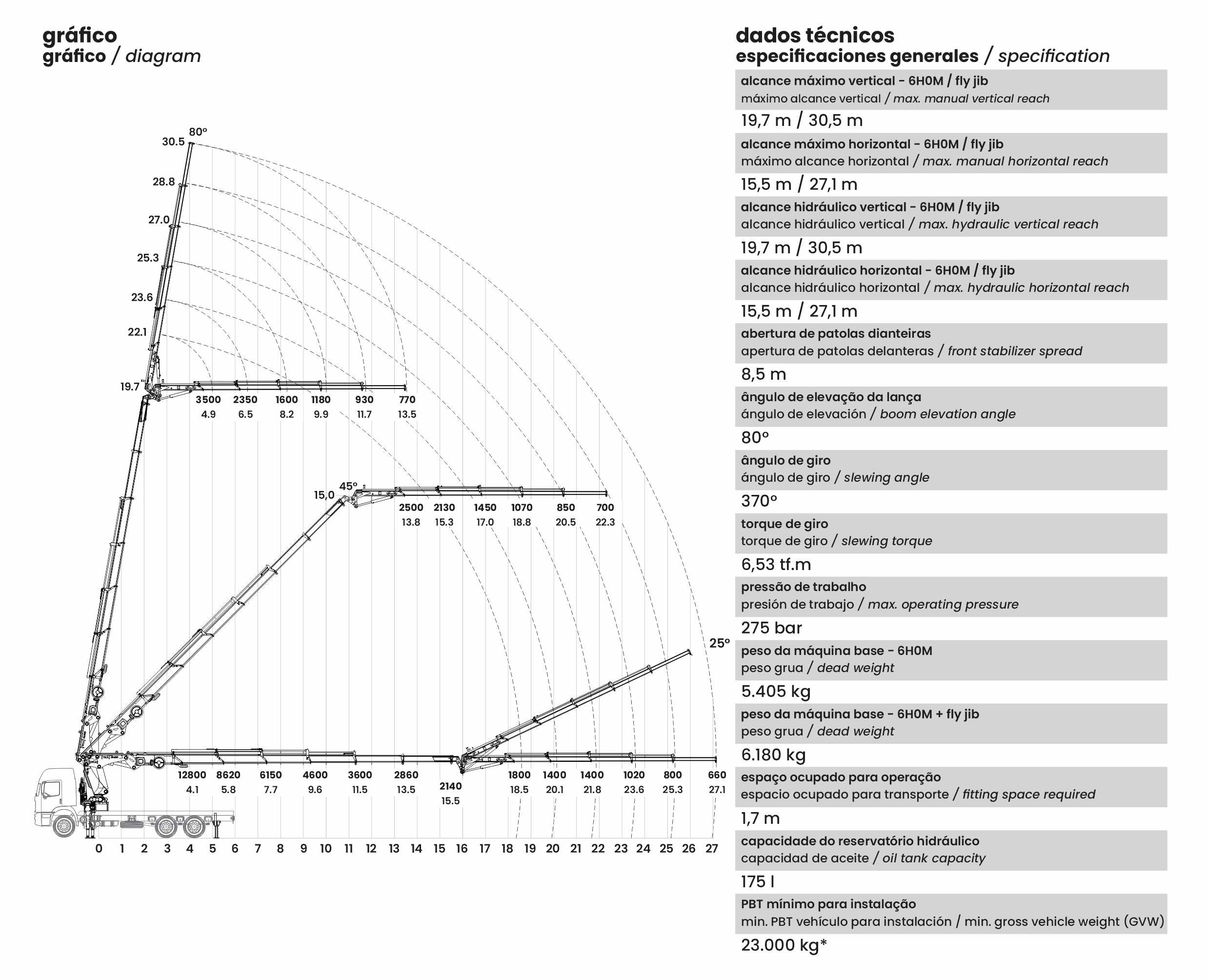 Gráfico de carga TKA 55.900 Fly Jib