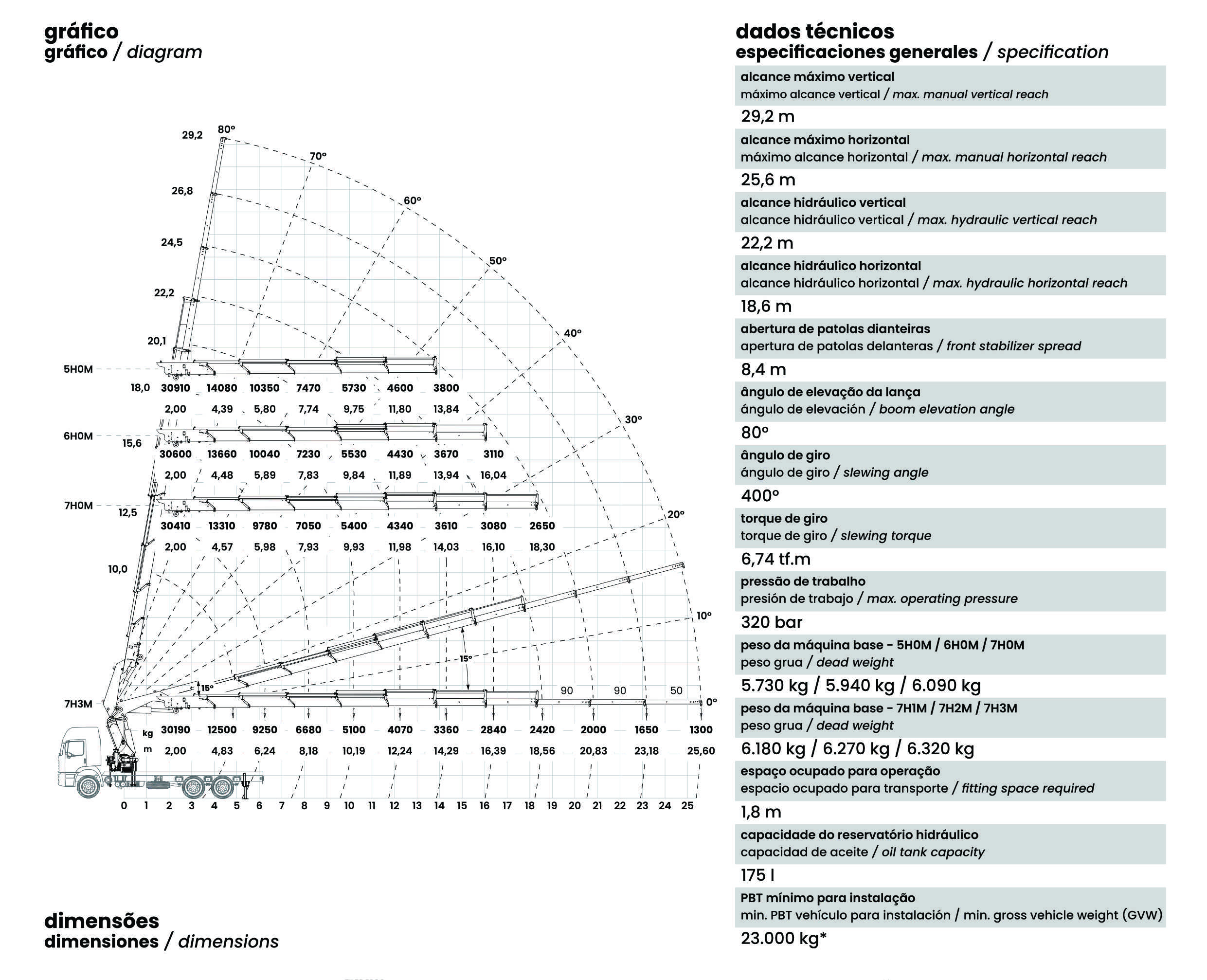 Gráfico de carga TKA 66.700