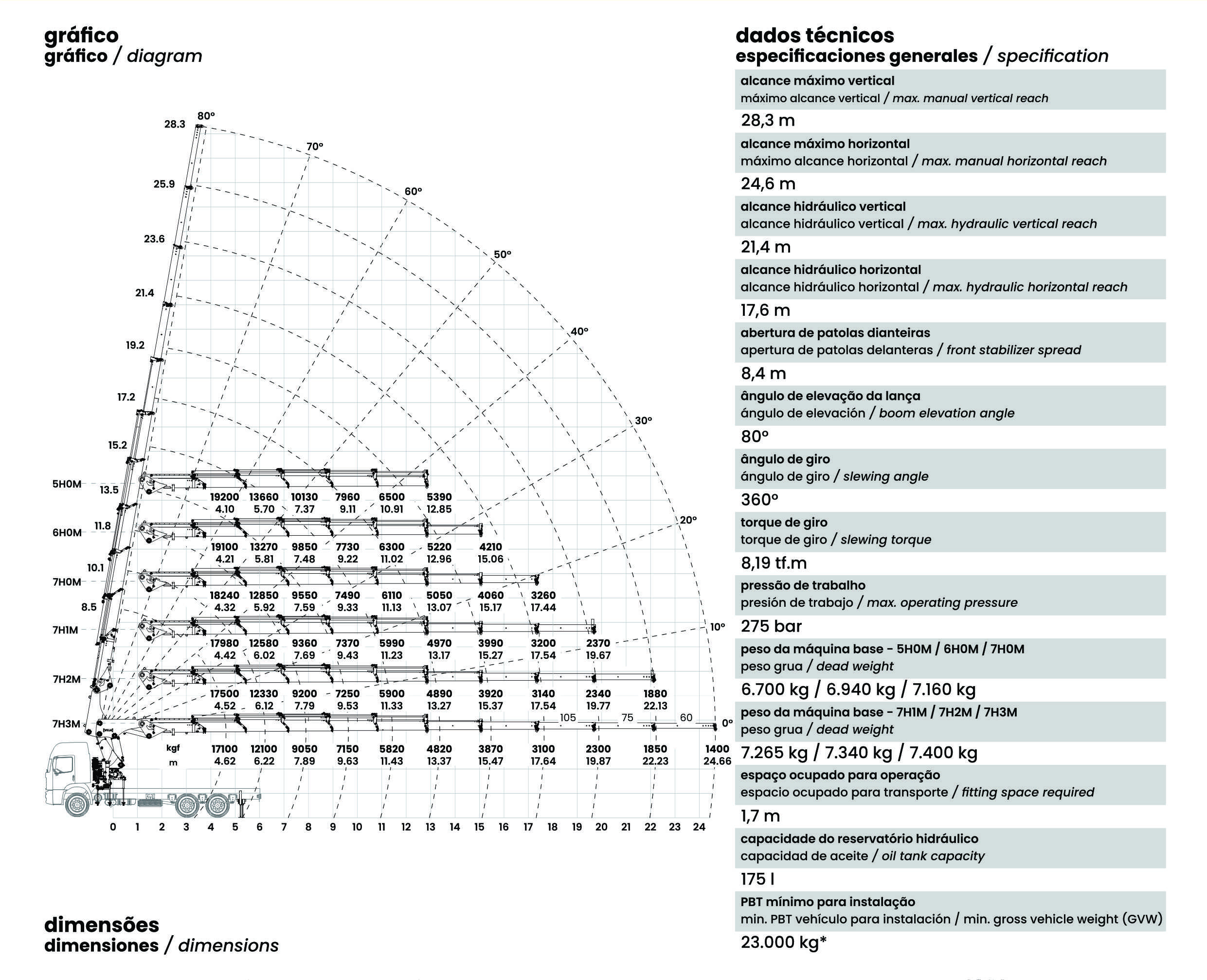 Gráfico de carga TKA 80.700